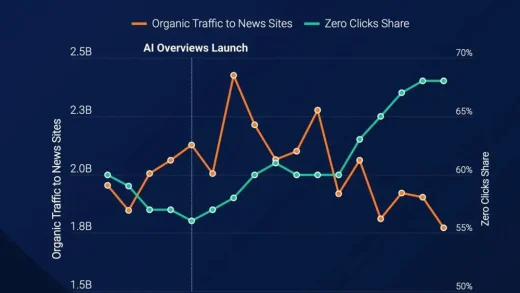 辛苦创作出来的内容，被AI一把“偷走”？