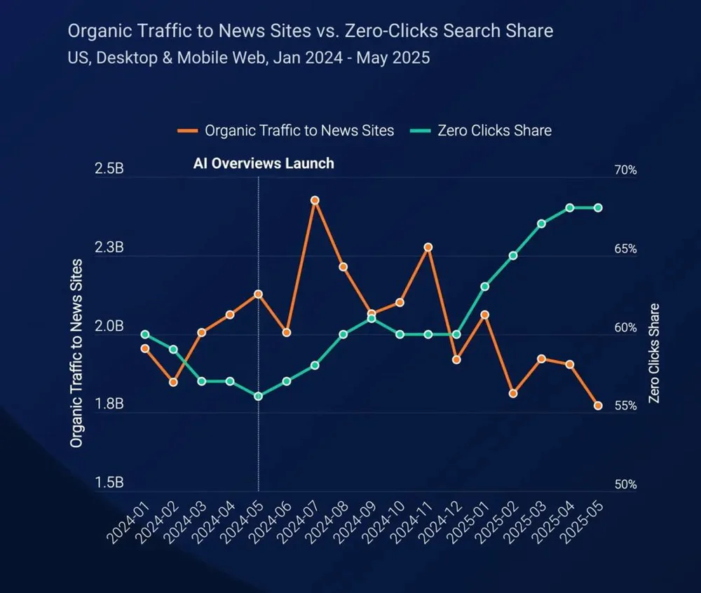 辛苦创作出来的内容，被AI一把“偷走”？