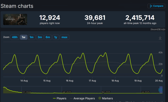 《黑神话：悟空》上市一周年！生日快乐！