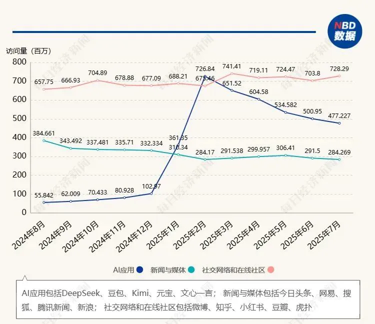 辛苦创作出来的内容，被AI一把“偷走”？