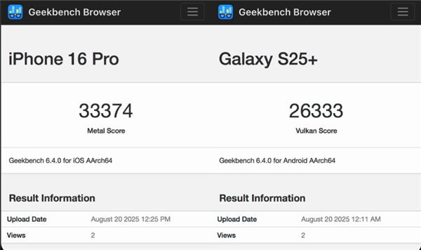 谷歌亲儿子Pixel 10性能实测:3nm的G5严重倒退