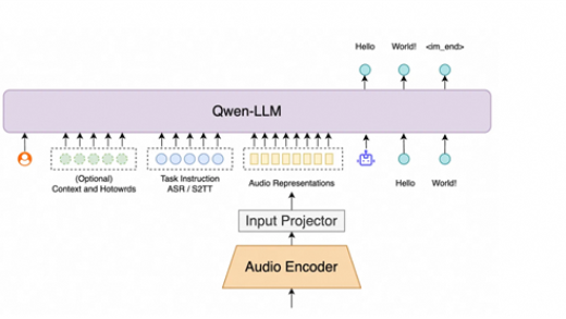 阿里通义新一代语音模型Fun-ASR再进化 垂直领域识别准确率提升超15%
