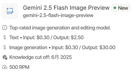 谷歌nano banana正式上线：单图成本不到3毛钱，比OpenAI便宜95%