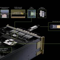 英伟达详解CPO，光芯片闪耀Hotchips