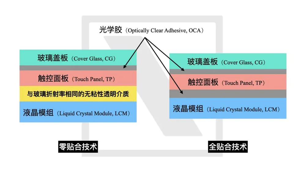 苹果怎么造“无折痕”iPhone?