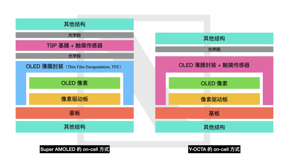 苹果怎么造“无折痕”iPhone?