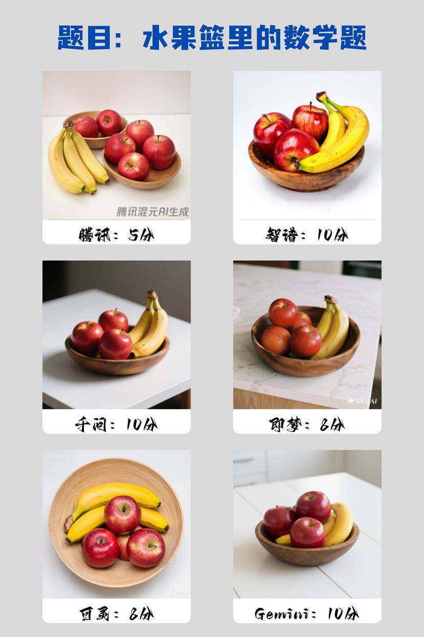 AI生成图片，哪家强？