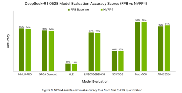 与国产AI分裂 NVIDIA最强AI显卡GB300强化FP4：能效暴增50倍
