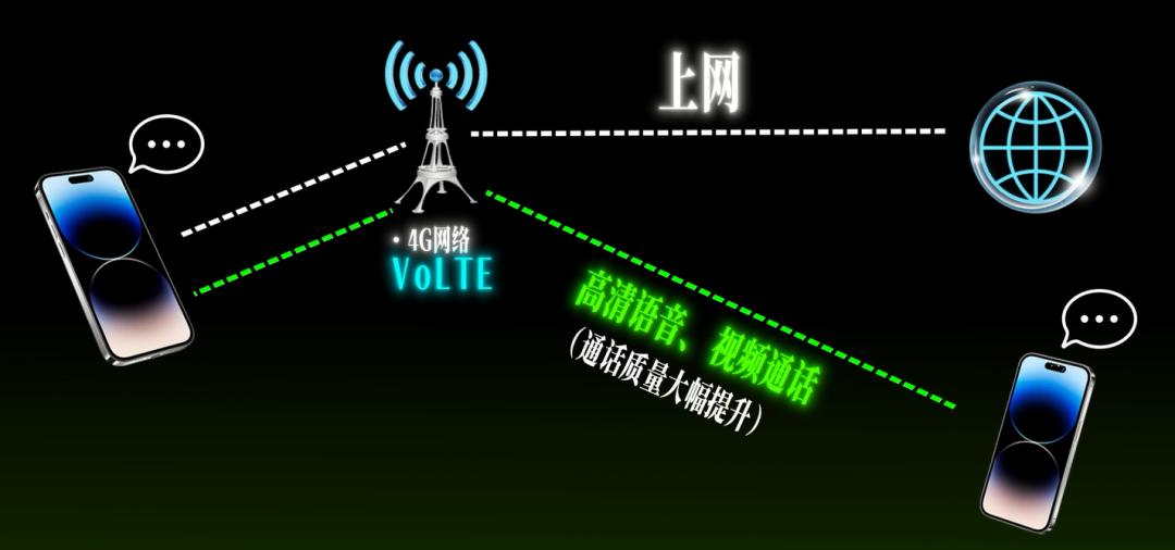 关于双卡双待，你不知道的秘密