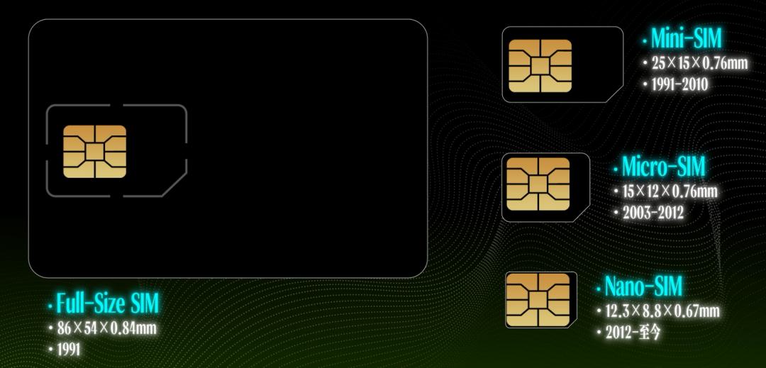 关于双卡双待，你不知道的秘密