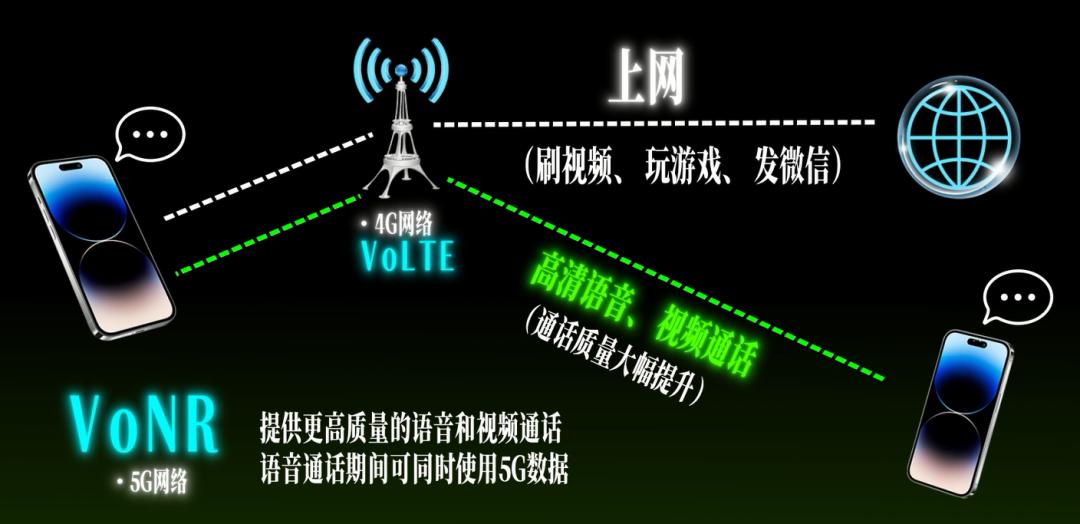 关于双卡双待，你不知道的秘密