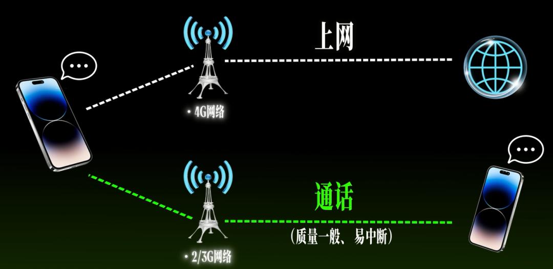 关于双卡双待，你不知道的秘密