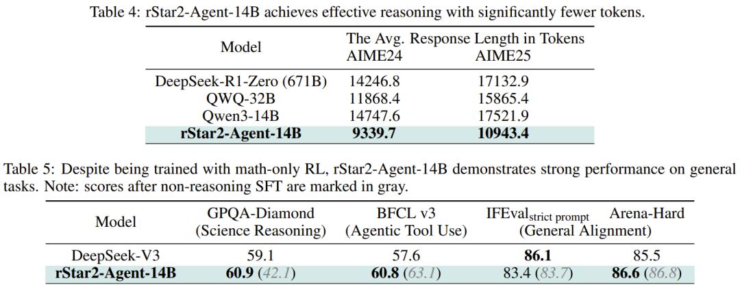 14B打败671B，微软rStar2-Agent在数学推理上超过DeepSeek-R1