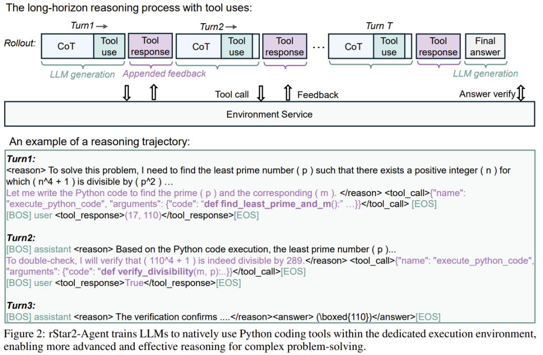 14B打败671B，微软rStar2-Agent在数学推理上超过DeepSeek-R1