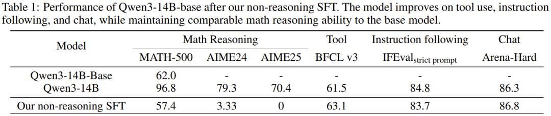 14B打败671B，微软rStar2-Agent在数学推理上超过DeepSeek-R1