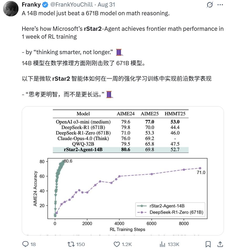 14B打败671B，微软rStar2-Agent在数学推理上超过DeepSeek-R1