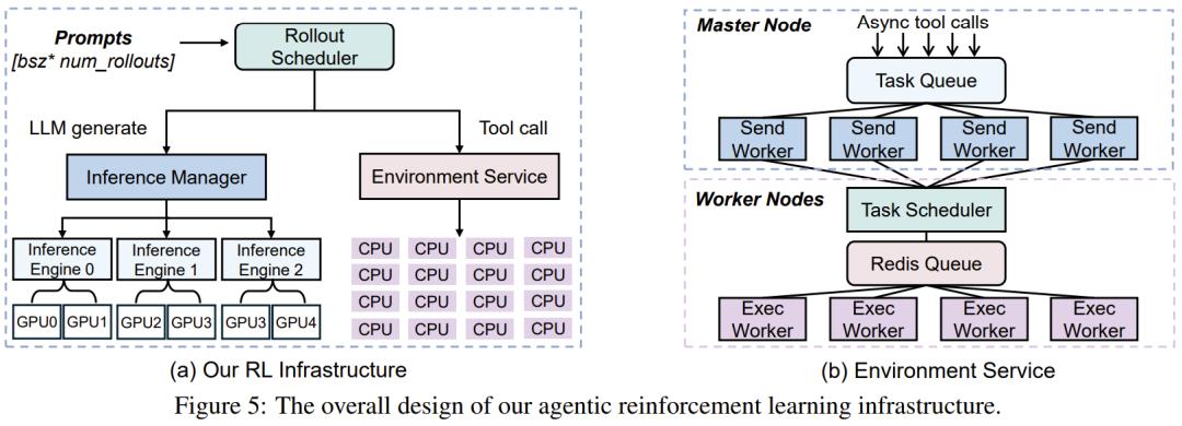 14B打败671B，微软rStar2-Agent在数学推理上超过DeepSeek-R1