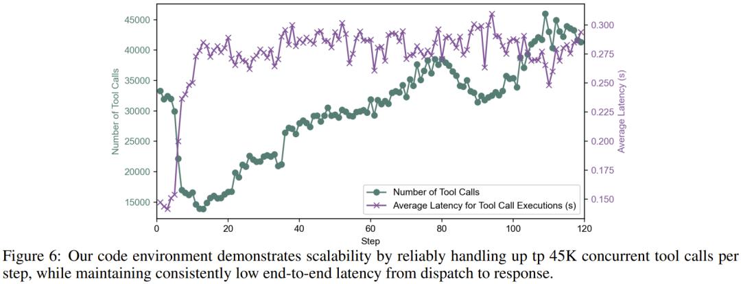 14B打败671B，微软rStar2-Agent在数学推理上超过DeepSeek-R1