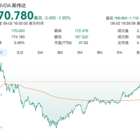 NVIDIA澄清“产品都卖光了”！系误传 可即时满足每个订单