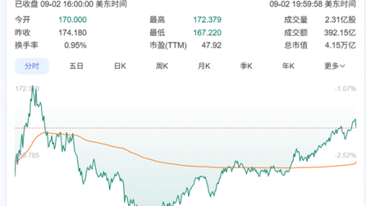 NVIDIA澄清“产品都卖光了”！系误传 可即时满足每个订单