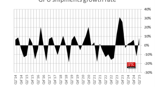 AMD显卡岌岌可危！只剩6％
