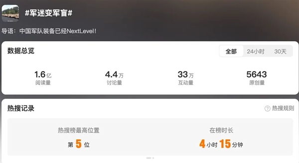 看完今天的大阅兵 我的想象力有点跟不上了