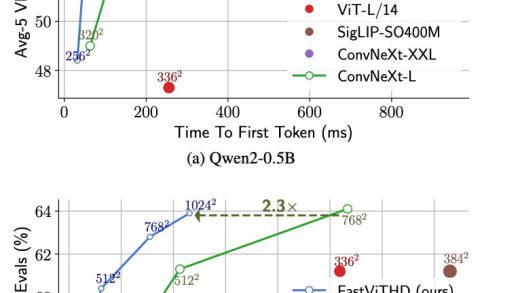 苹果推出的视频识别模型：FastVLM，让AI有了眼睛