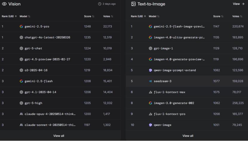 谷歌为什么又行了 ？
