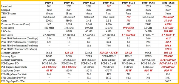 日本也怕卡脖子 自研AI芯片比肩NVIDIA H200显卡