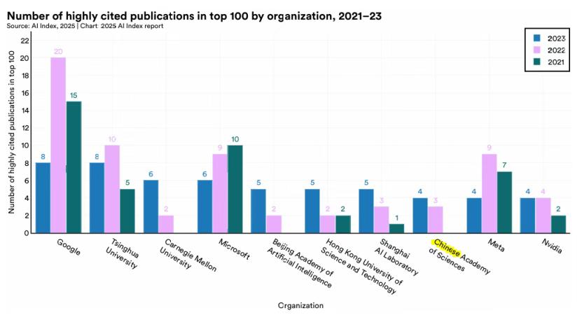 谷歌为什么又行了 ？