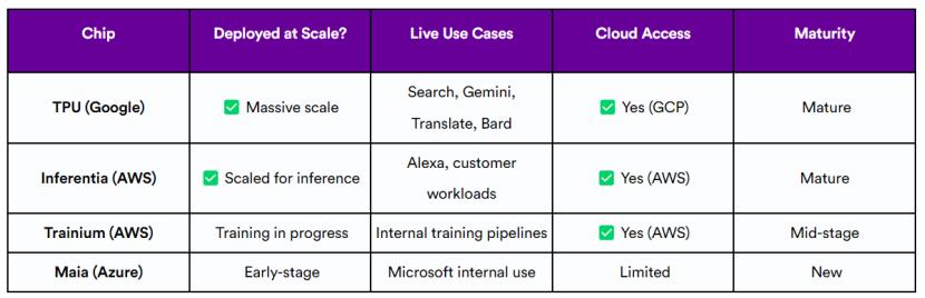 谷歌为什么又行了 ？
