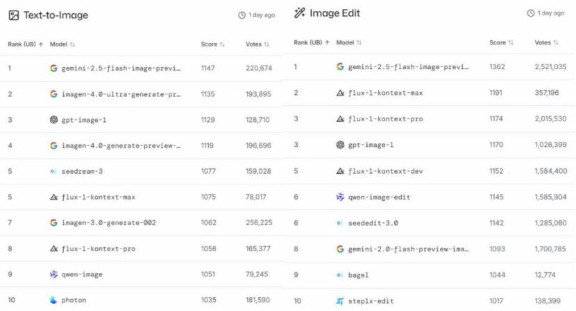谷歌为什么又行了 ？