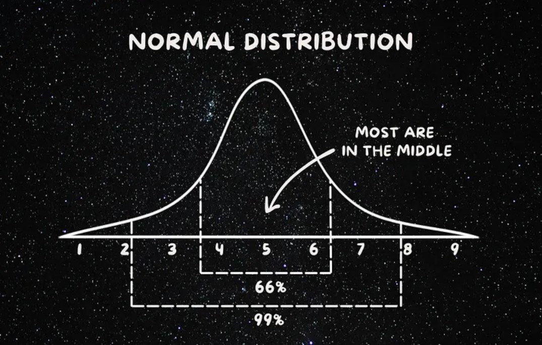 为什么你很努力，却依然平庸？别赖运气，你只是用错了统计学