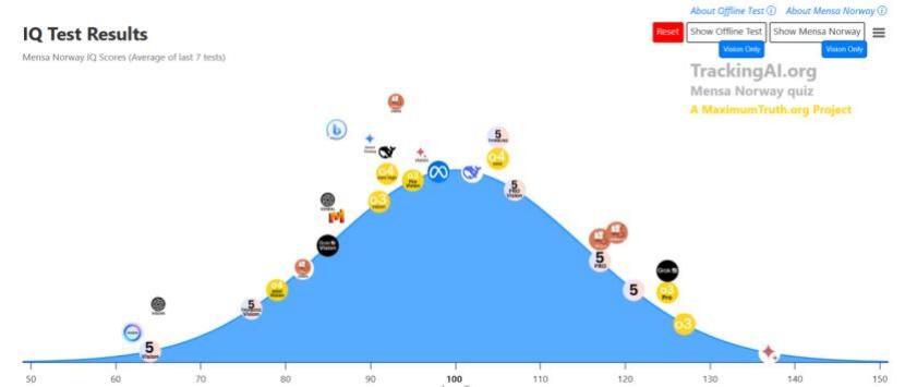 谷歌为什么又行了 ？