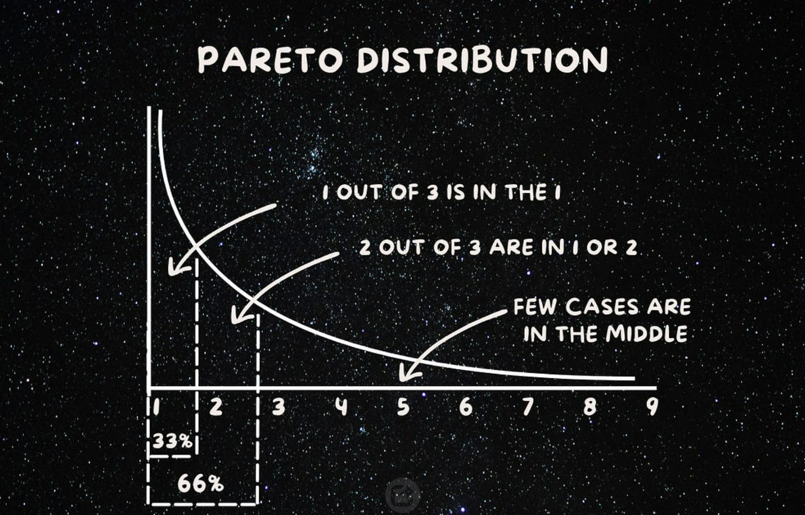 为什么你很努力，却依然平庸？别赖运气，你只是用错了统计学