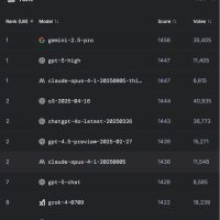 谷歌为什么又行了 ？