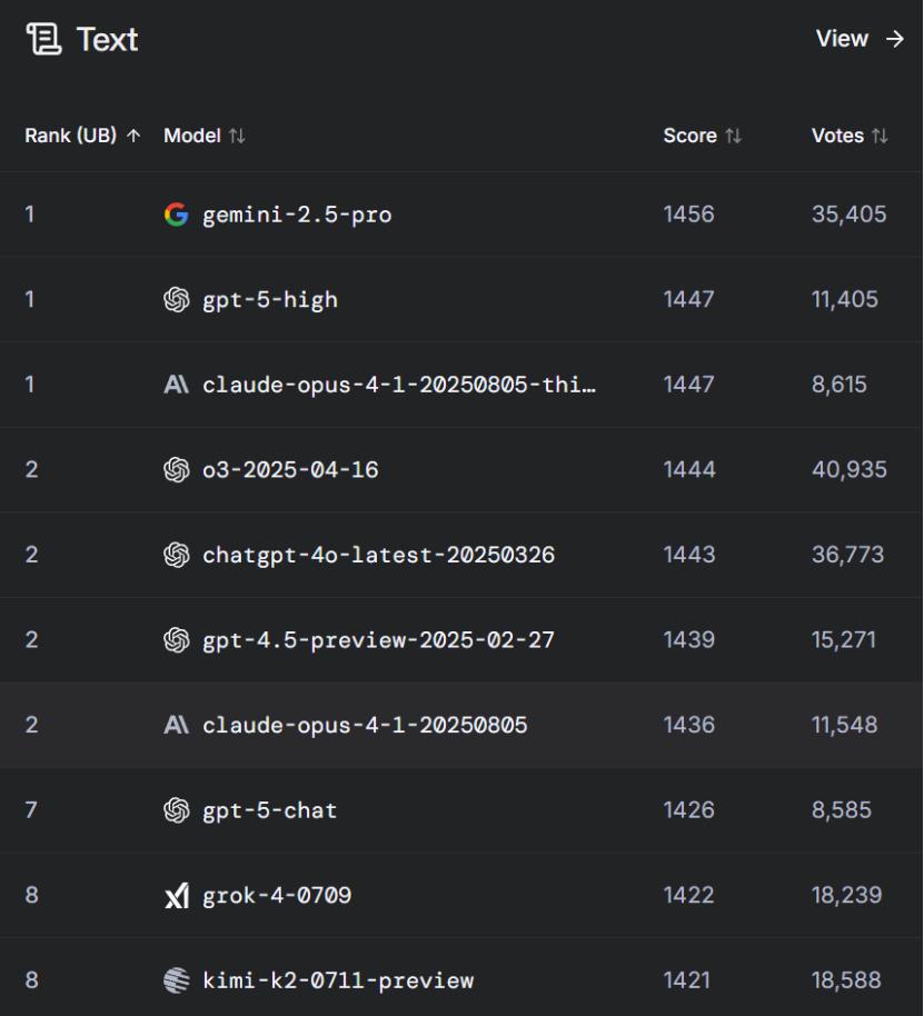 谷歌为什么又行了 ？