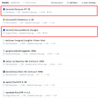 全球第一！腾讯混元翻译模型Hunyuan-MT-7B登顶开源热榜