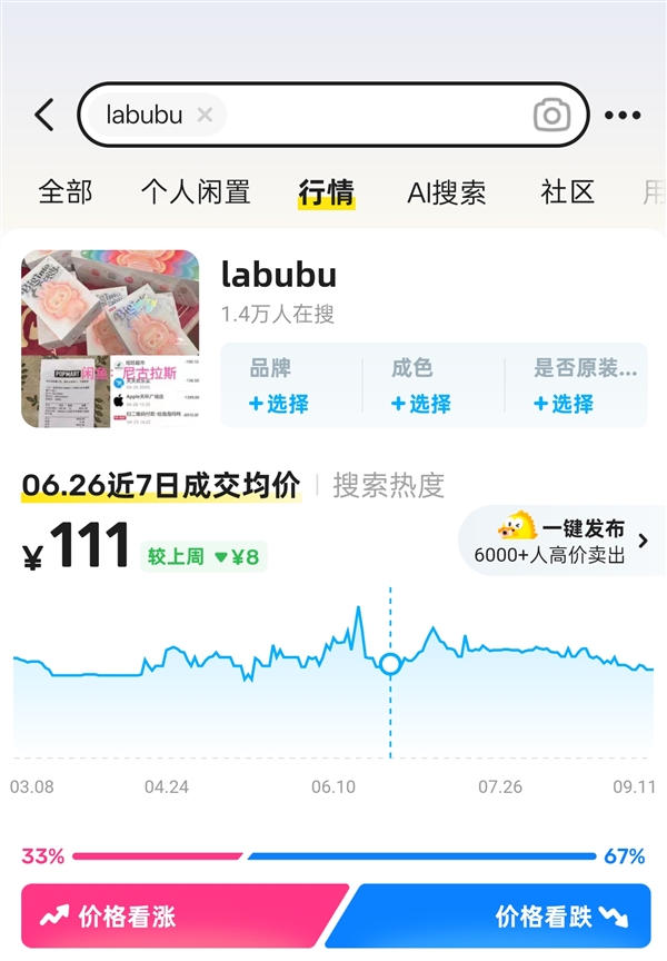 囤LABUBU的黄牛哭了：根本没人接盘