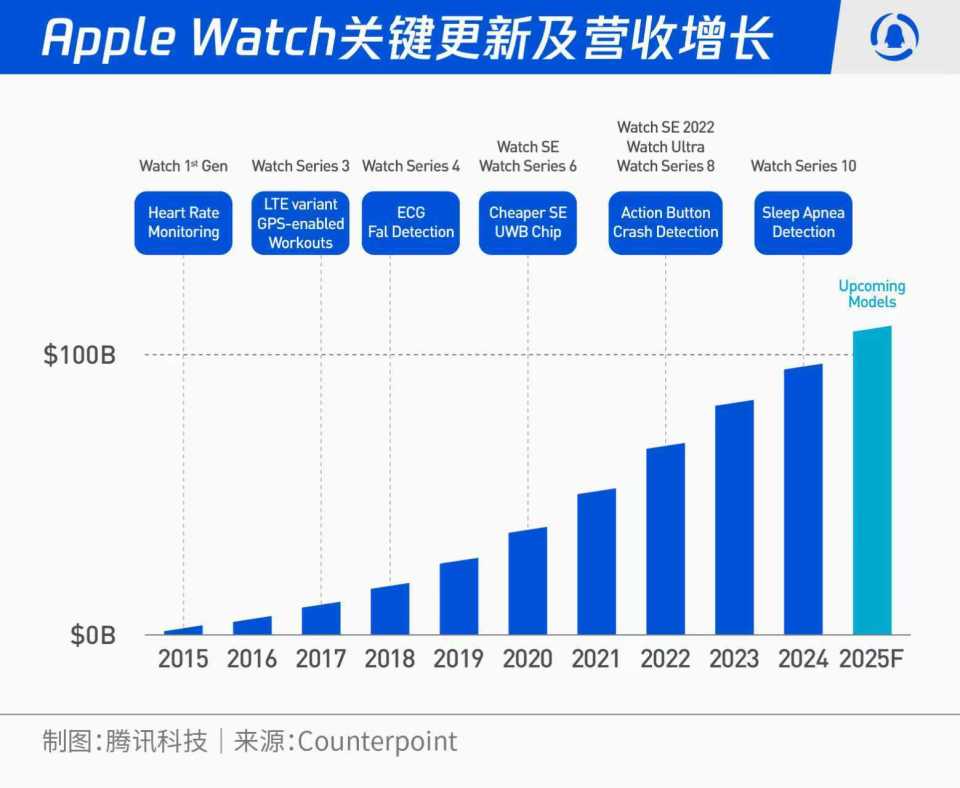 一文读懂：库克终于听劝了？iPhone 17系列迎来近年来最大变革