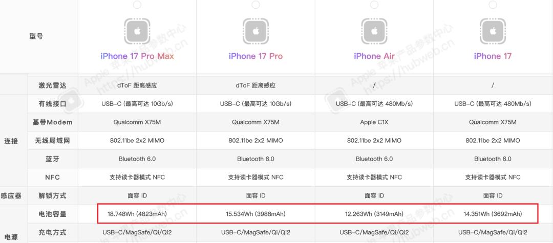 iPhone 17 Pro 史上最强，但我依然劝你别冲动