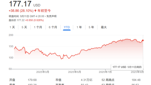 “AI之王”当之无愧！英伟达“最大空头”倒戈上调评级：还能再涨19%