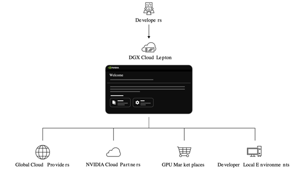 我们还是低估了英伟达