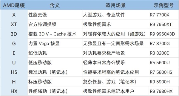 一文看懂CPU命名的秘密