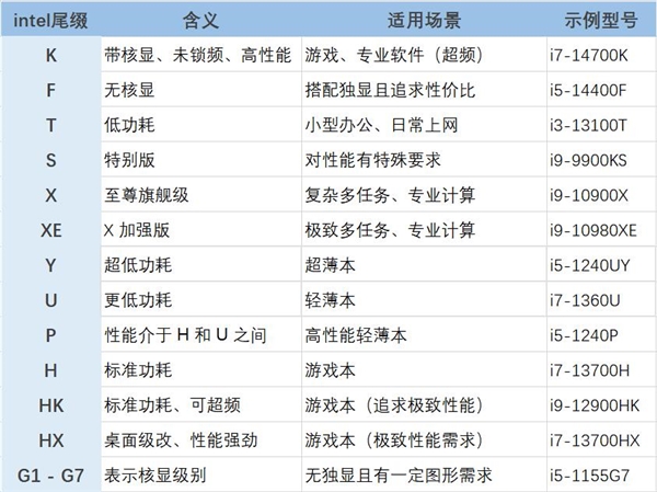 一文看懂CPU命名的秘密