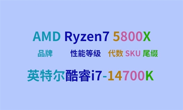 一文看懂CPU命名的秘密