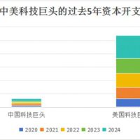 为什么烧钱救不了中国AI？