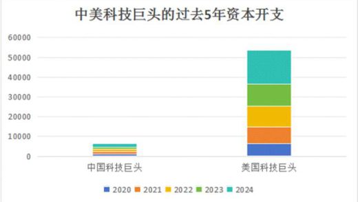 为什么烧钱救不了中国AI？