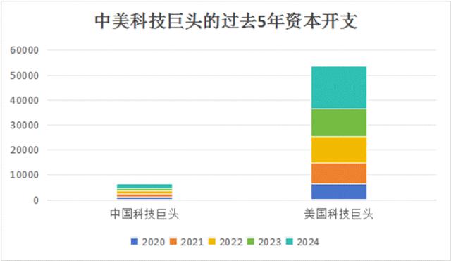 为什么烧钱救不了中国AI？