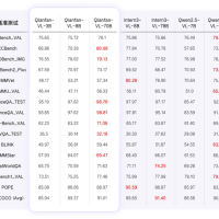 全自研芯片计算！百度智能云Qianfan-VL系列模型重磅开源